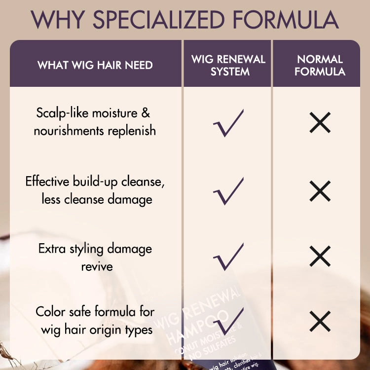 US Only | Wig Renewal Conditioner Coconut-Luxe Nourish No Sulfates, Adds Shine & Detangles